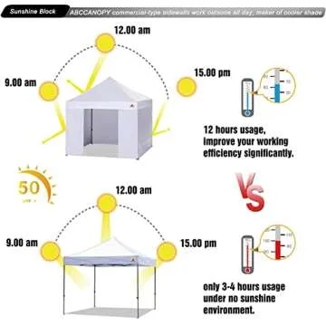 ABCCANOPY Canopy Rolling Door 10x10 FT with Zipper, 1 Pack Door Only, NOT Including Frame and Top, White