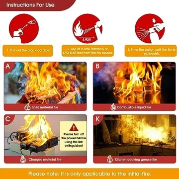 4 Pack Water Fire Extinguishers for Vehicle Safety