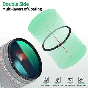 PROfezzion 49mm Circular Polarizer Filter for Canon Cameras