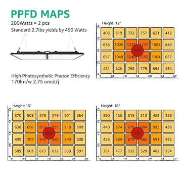 GROPLANNER LED Grow Light 200 Watts 1000 LEDs Seed Starting, Veg and Flower Plant Growing Light for Licensed Growers