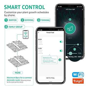 GROPLANNER LED Grow Light 200 Watts 1000 LEDs Seed Starting, Veg and Flower Plant Growing Light for Licensed Growers