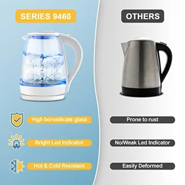 Pukomc Electric Kettle - 1.7L Glass Hot Water Boiler