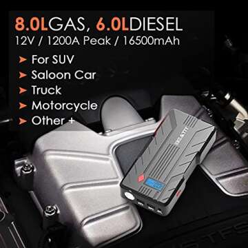 BEATIT QDSP 1200A Peak 16500mAh 12V Portable Car Lithium Jump Starter (up to 8.0L Gas and 6.0L Diesel) Battery Booster Phone Charger Power Pack with Smart Jumper Cables B7