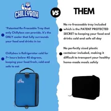 Chillybox Cooler Lunch Box for Fresh Meals Anytime