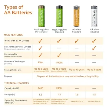 Amazon Basics AA Alkaline Batteries 48-Pack for Reliable Power