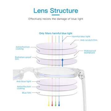 CNLO Blue Light Blocking Glasses,Professional Anti-blue Glasses，for UV Protection, Anti Eyestrain,High quality lightweight frame glasses Men/Women (Crystal)