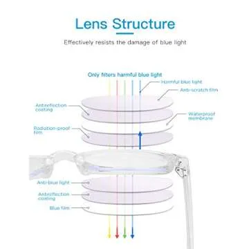 CNLO Blue Light Blocking Glasses,Professional Anti-blue Glasses，for UV Protection, Anti Eyestrain,High quality lightweight frame glasses Men/Women (Crystal)