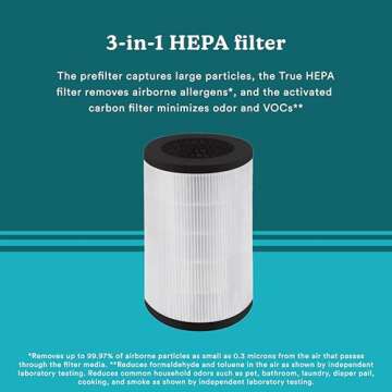 HoMedics True HEPA Filter Replacement for Cleaner Air