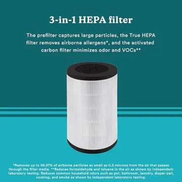 HoMedics True HEPA Filter Replacement for Cleaner Air