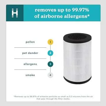HoMedics True HEPA Filter Replacement for Cleaner Air
