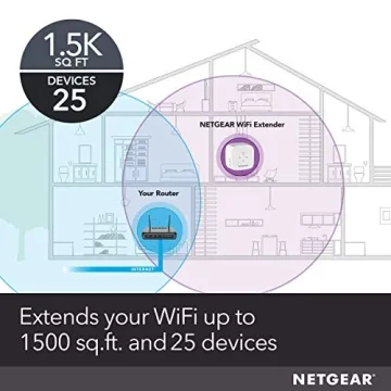 NETGEAR WiFi Range Extender EX5000 for 1500 Sq.Ft.