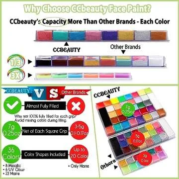 Vibrant CCbeauty 36 Color Face Body Paint Palette for Creatives
