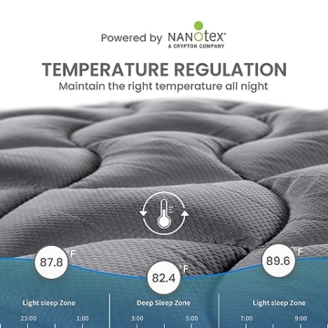 Cooling Queen Mattress Topper with Deep Pocket Design