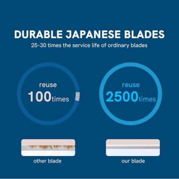 Eyebrow Razors for Men 6-Pack Japanese Blades Precision Tools