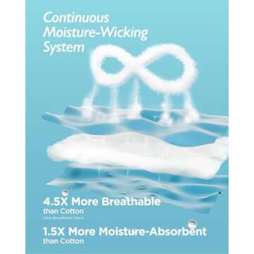 Breescape Cooling Blanket for Hot Sleepers - Queen Size