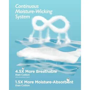 Breescape Cooling Blanket for Hot Sleepers - Queen Size