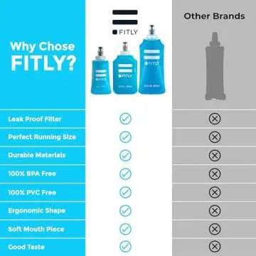 FITLY Soft Flask 3 Pack - Lightweight Hydration Pack