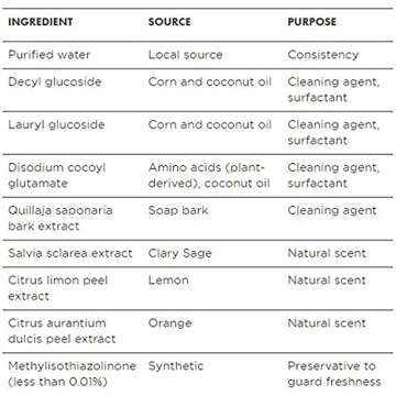 Better Life Natural All-Purpose Cleaner, Clary Sage & Citrus, 32 oz