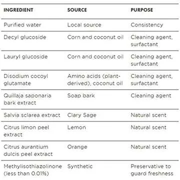 Better Life Natural All-Purpose Cleaner, Clary Sage & Citrus, 32 oz