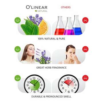 Essential Oils Set - 4 Oils & 2 Blends, Top 6 Essential Oils for Diffusers for Home, Stress Relief, ...