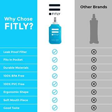 FITLY Soft Flask - 8.5 oz (250 ml) - Shrink As You Drink Pocket Soft Water Bottle for Hydration Pack/Running Vest- Folding Water Bottle for Running, Hiking, Cycling - Ski Water Bottles (FLASK250)