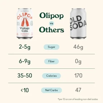 Health-Conscious Olipop Vintage Cola Soda - 12 Pack