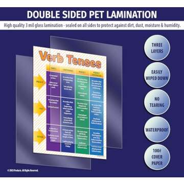 ZOCO — Punctuation Marks Poster — English Grammar Posters, Language Arts, ESL, Middle School, ELA Classroom Must Haves — Laminated 17 x 22 in.
