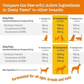 Wild Alaskan Salmon Oil for Dogs & Cats Health Boost