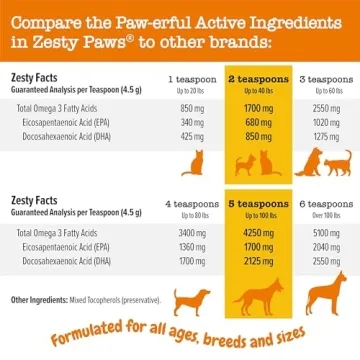 Wild Alaskan Salmon Oil for Dogs & Cats Health Boost