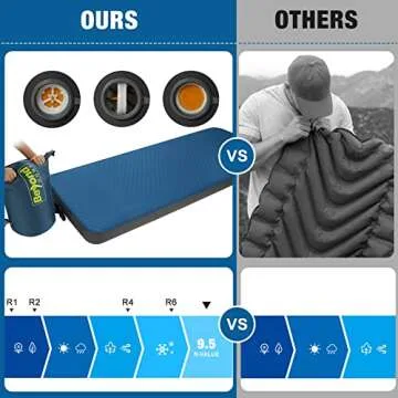 BeyondHOME 4 Inch Thick Self Inflating Sleeping Pad