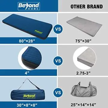 BeyondHOME 4 Inch Thick Self Inflating Sleeping Pad