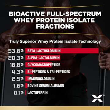 ALLMAX ISOFLEX Whey Protein Isolate, Vanilla - 2 lb - 27 Grams of Protein Per Scoop - Zero Fat & Sugar - 99% Lactose Free - Gluten Free & Soy Free - Approx. 30 Servings