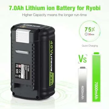 40V 7.0Ah Li-ion Replacement Battery Compatible with Ryobi 40v Lithium Battery OP4040 + OP401 40V Charger Kit Compatible with All Ryobi 40v Lithium Battery
