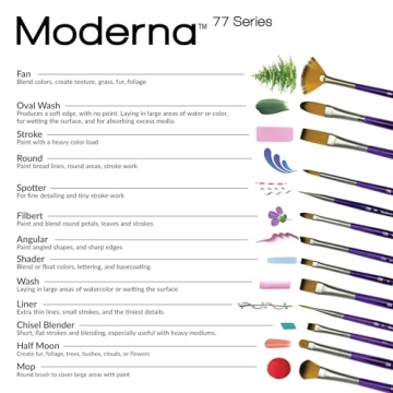 Quality Angular Brush Set for All Painting Mediums - 5pc