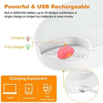 Rechargeable Motion Sensor Ceiling Light - DEEPLITE