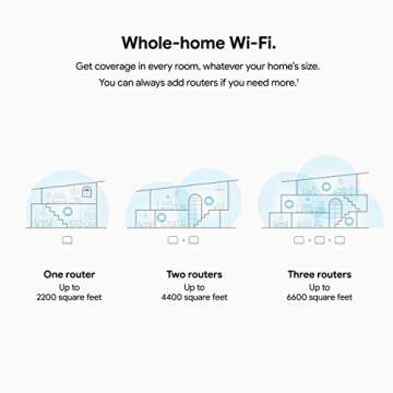 Google Nest Wifi System for Seamless Home Connectivity
