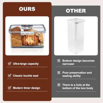 ScHaXjm Bread Box for Kitchen Countertop, Bread Containers Storage Airtight Loaf, Time Recording Small Bread Box with Lid, Bread Saver for Homemade Bread, Bun, Bagel, Loaf…
