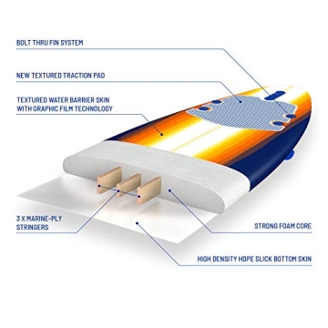 Wavestorm 8ft Classic Longboard Surfboard A Affordable Durable