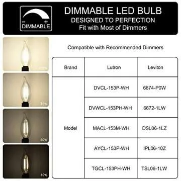 Sailstar Dimmable Candelabra LED Bulbs for Elegant Lighting