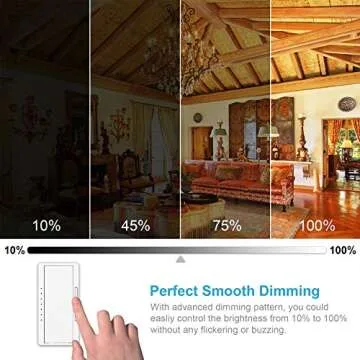 Sailstar Dimmable Candelabra LED Bulbs for Elegant Lighting