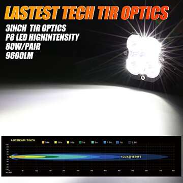 Auxbeam 3" 80W 9600LM LED Pods (ZD000676) w/Flush Mount Brackets & Amber Covers, Spot Flood Combo Of...