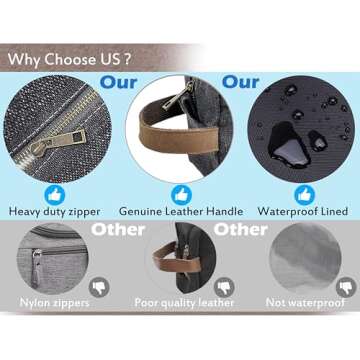 LUCKYRAIN Waterproof Canvas Toiletry Bag for Men