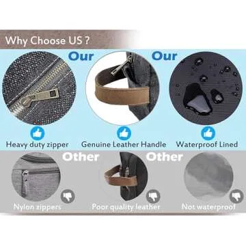 LUCKYRAIN Waterproof Canvas Toiletry Bag for Men