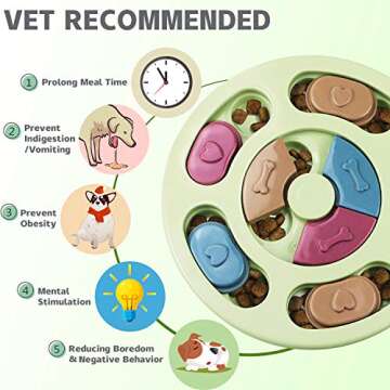 Joansan Dog Puzzle Toys, Interactive Dog Game, Dog Enrichment Toys for Puppy Mentally Stimulating Treat Dispenser Dog Treat Puzzle Feeder for Small,Medium and & Large Dogs Treat Training