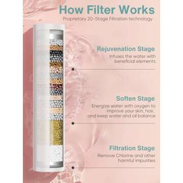 Filtered Shower Head with 6 Spray Modes for Hard Water