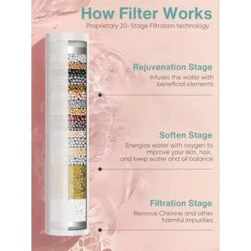 Filtered Shower Head with 6 Spray Modes for Hard Water