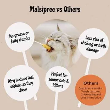 MalsiPree Lollipop Freeze Dried Cat Treats - High Protein