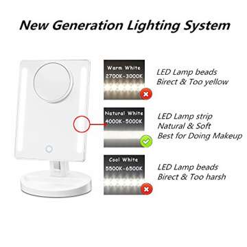 Gotofine LED Makeup Mirror with 10x Magnification