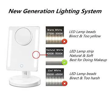 Gotofine LED Makeup Mirror with 10x Magnification