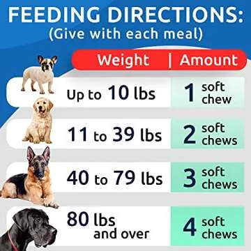 Glucosamine Chondroitin Joint Supplement for Dogs